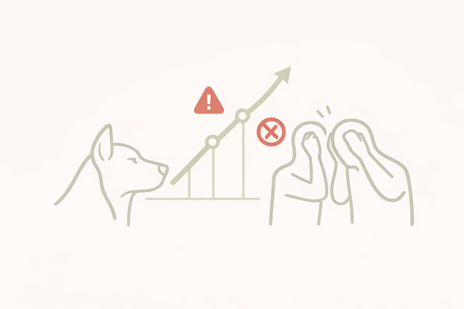 Ilustração representando a evolução do comportamento canino e o aumento do risco sem intervenção estruturada